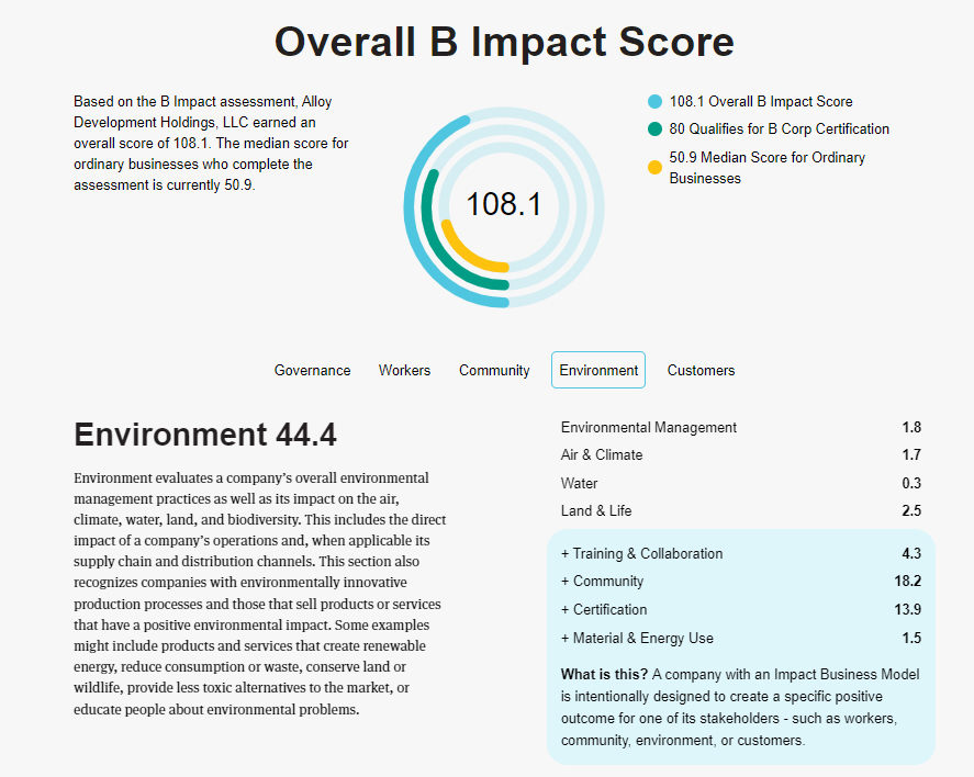 Bcorp Score Environment