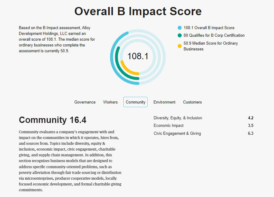 Bcorp Score Community