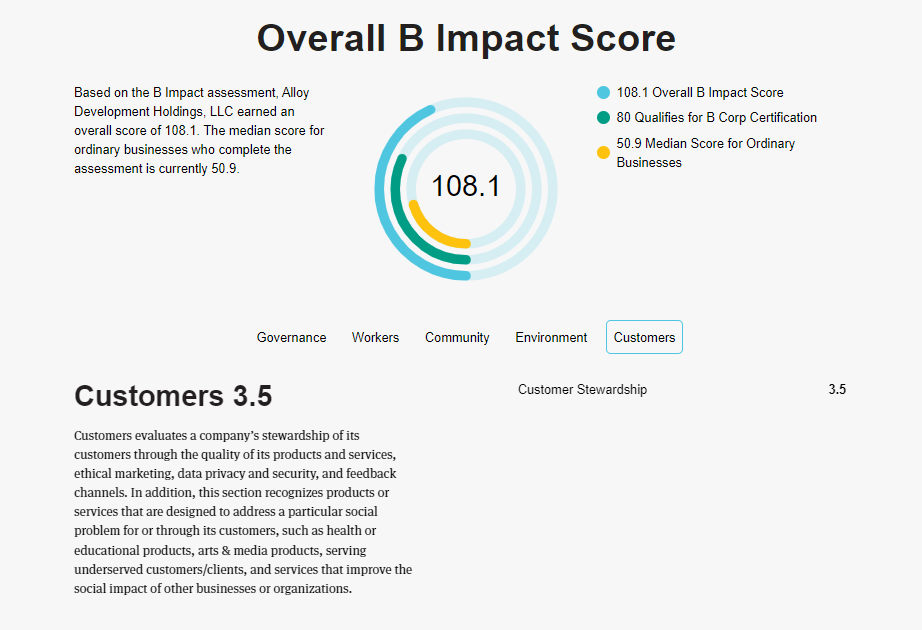 Bcorp Score Customers