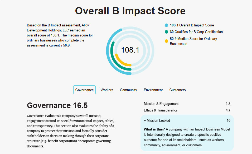 Bcorp Score